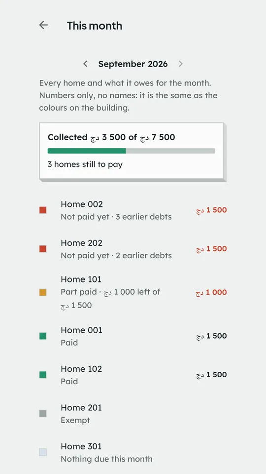 This month’s fees